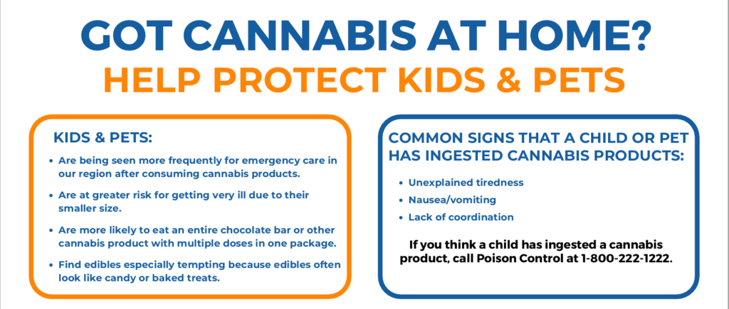 Top of an educational poster about protecting kids and pets from cannabis poisoning. 