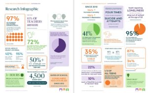 Infographic with Statistics about the impact of phones in schools.